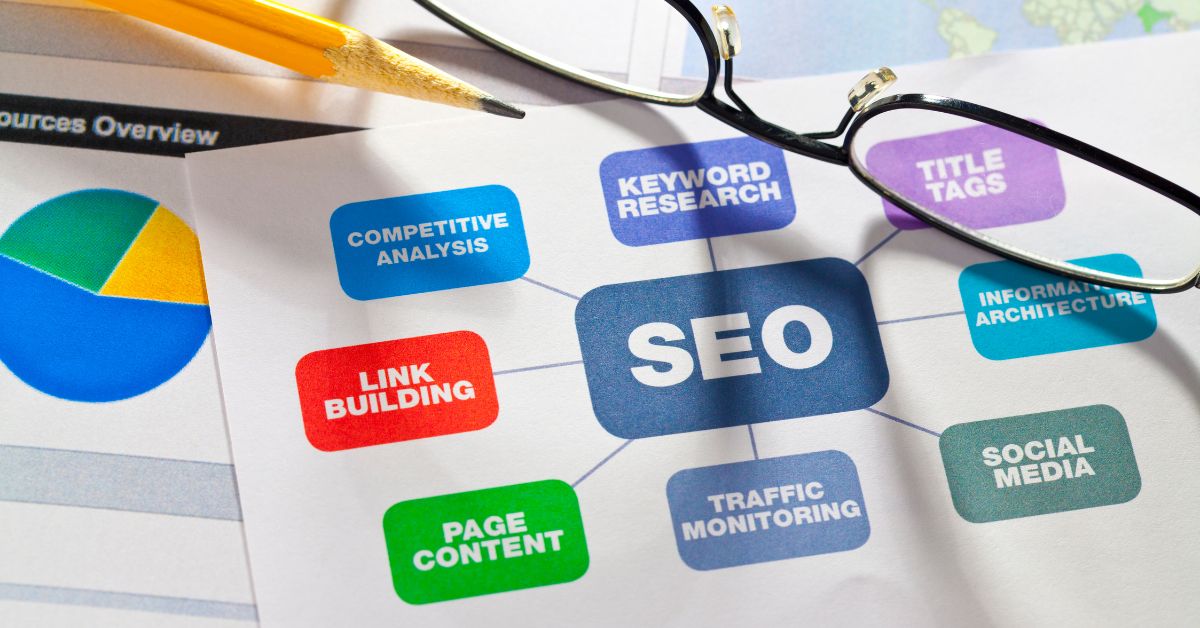 on-page seo