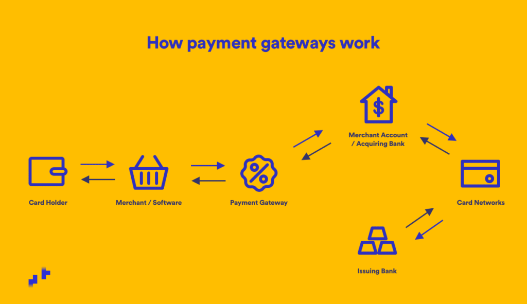 how payment gateway works