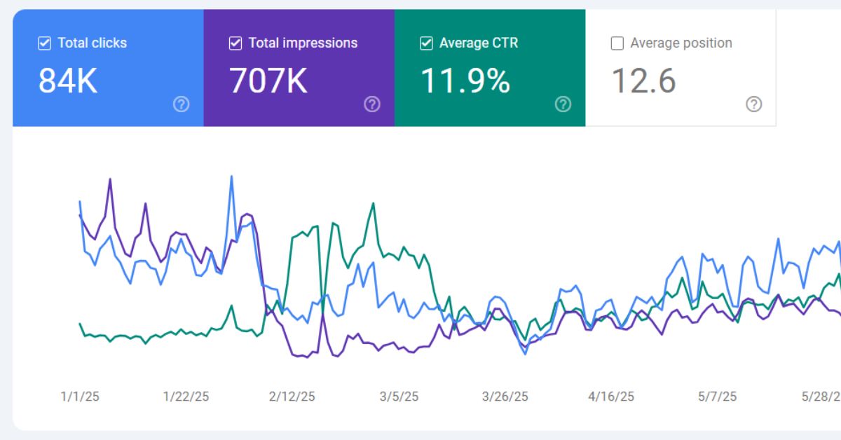 Kajian Kes SEO : Eskayvie