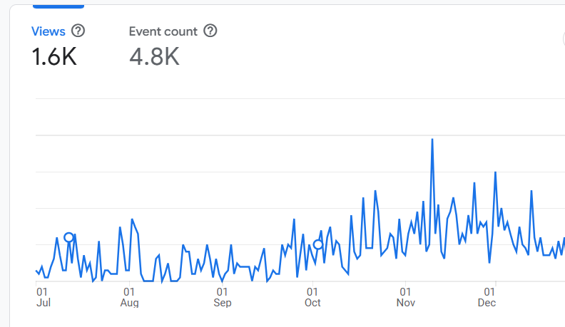 Kajian Kes SEO : Homi Homestay